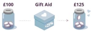 Gift Aid Icon