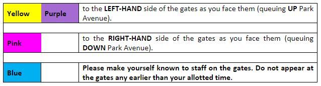 2. Set 2 queueing graphic