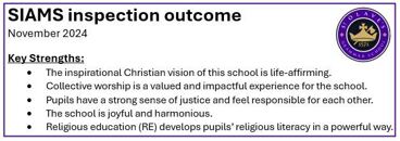 SIAMS INSPECTION OUTCOME