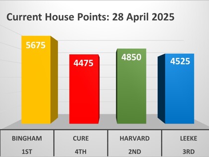 House Points   28 April 25