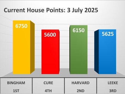 House Points 3 July 2025