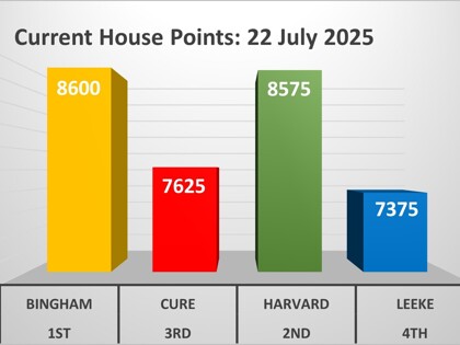 22 July 2025