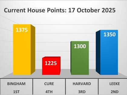 House points at 17 Oct 2025