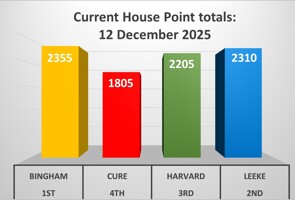 House Points 12 Dec 25
