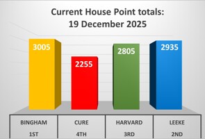 HousePoints 19 Dec 25